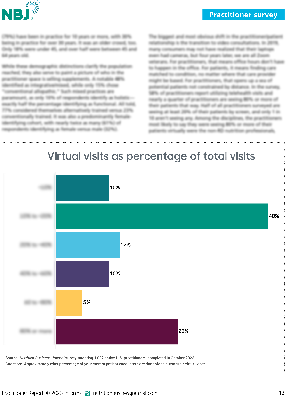 Virtual visits as a percentage of total visits