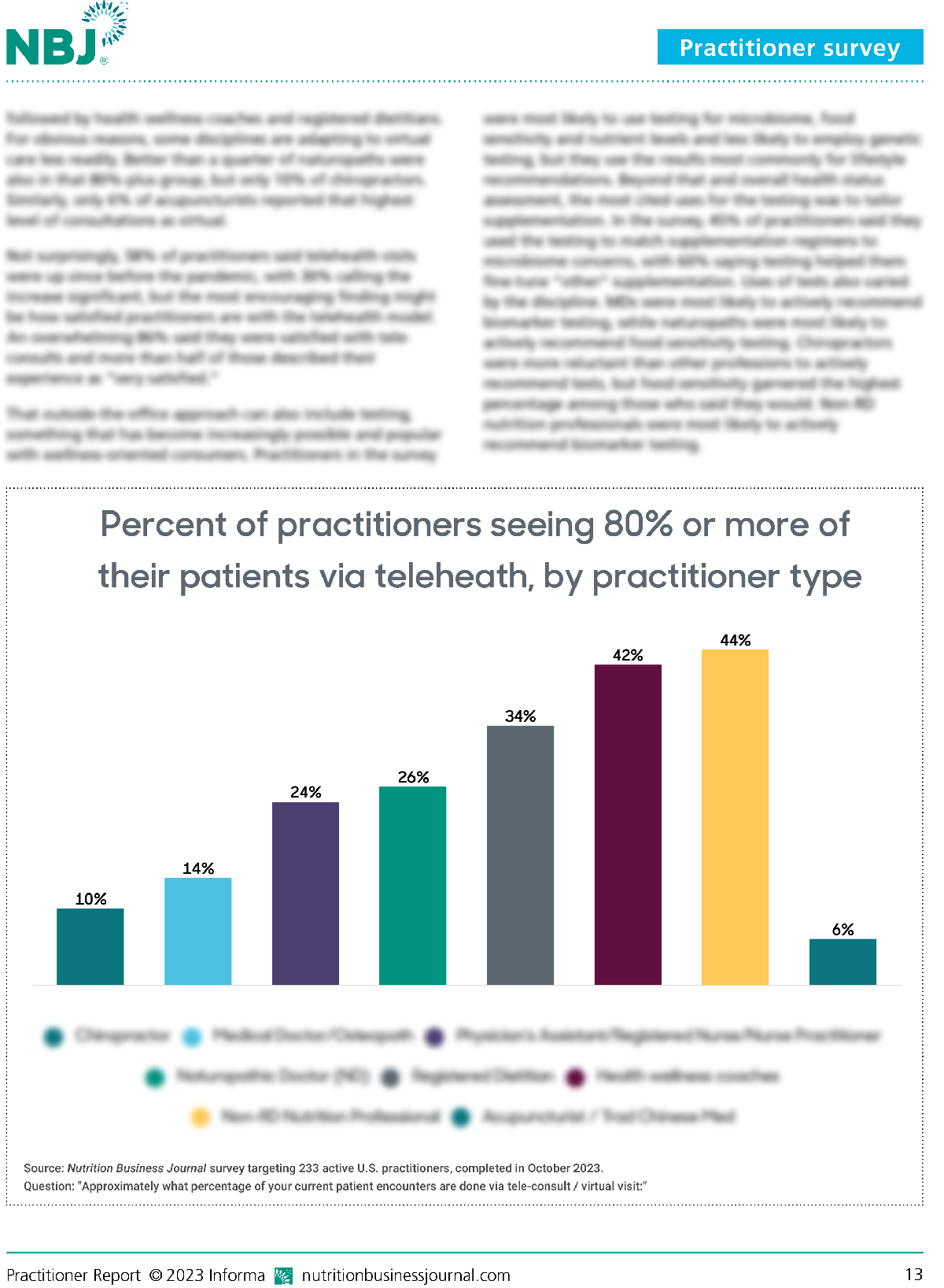 Percent of practitioners seeing 80% or more of their patients via telehealth