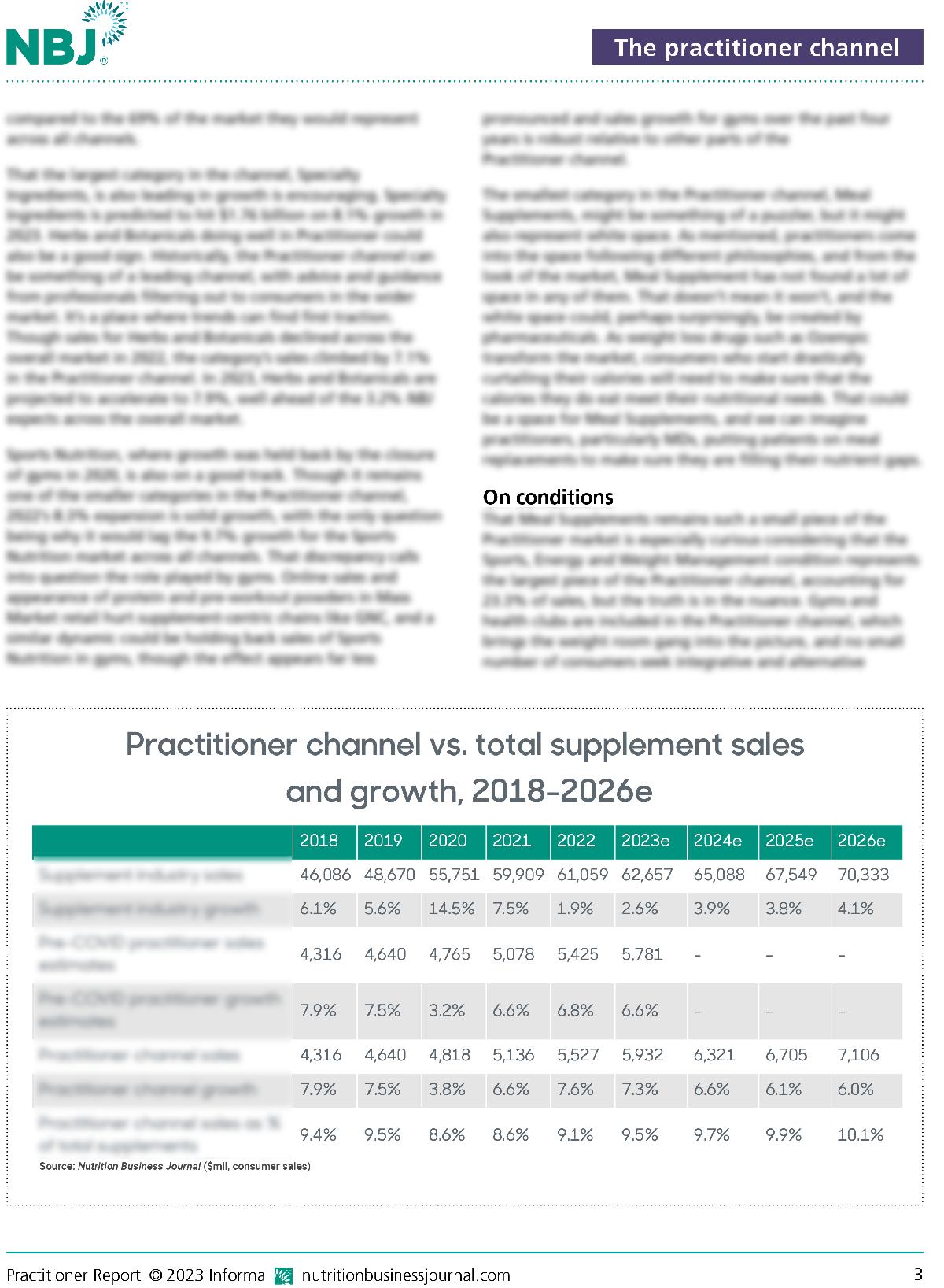Practitioner Channel vs total supplement sales and growth