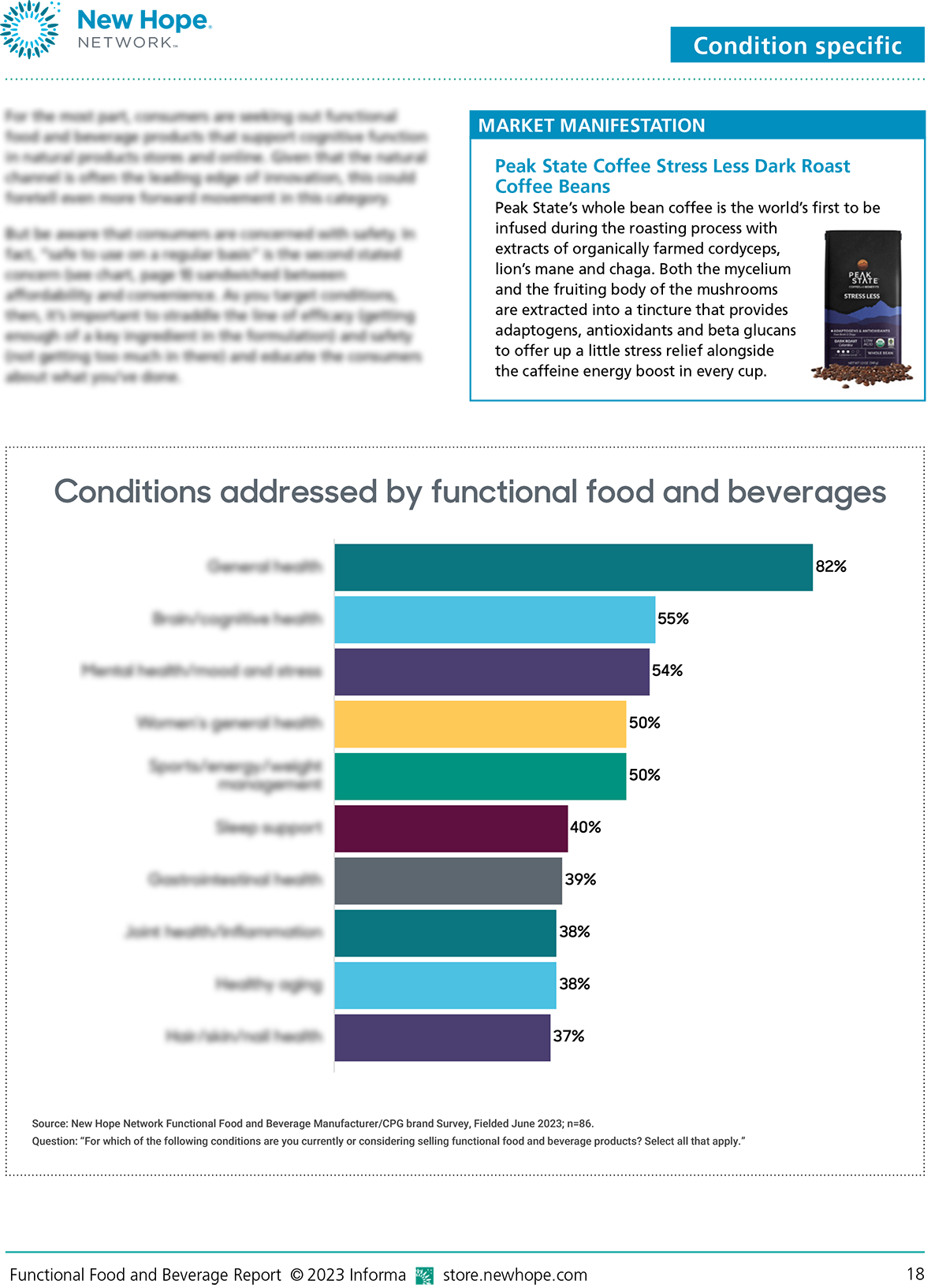 Conditions addressed by functional food and beverages