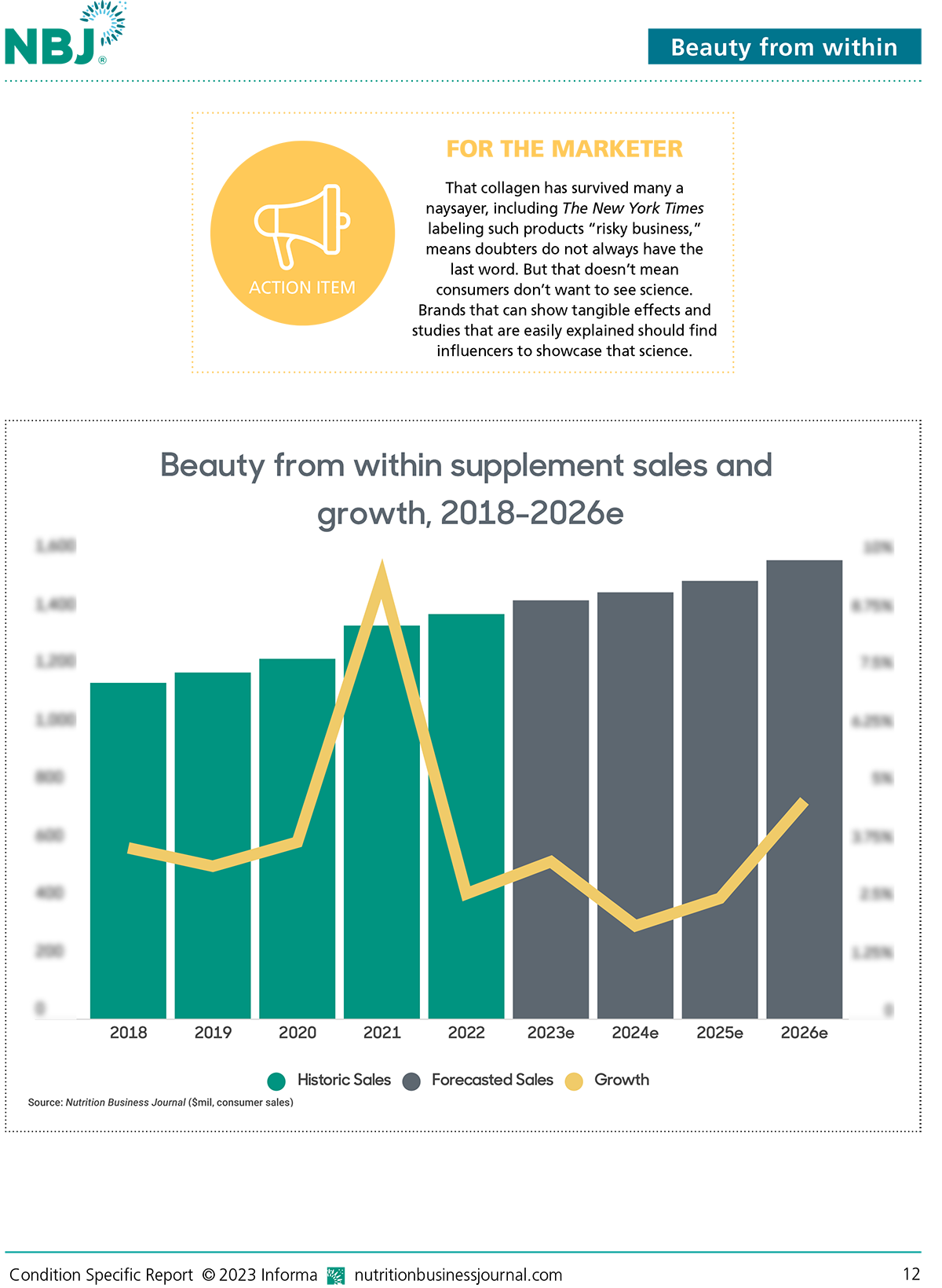 Beauty from within sales and growth