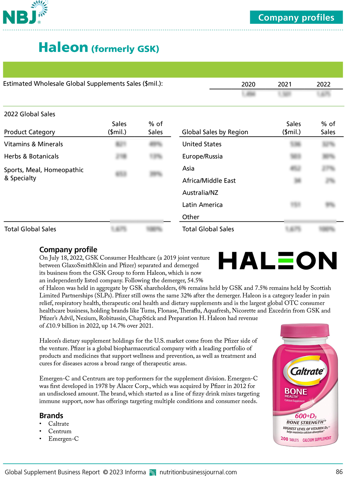 Haleon Company Profile