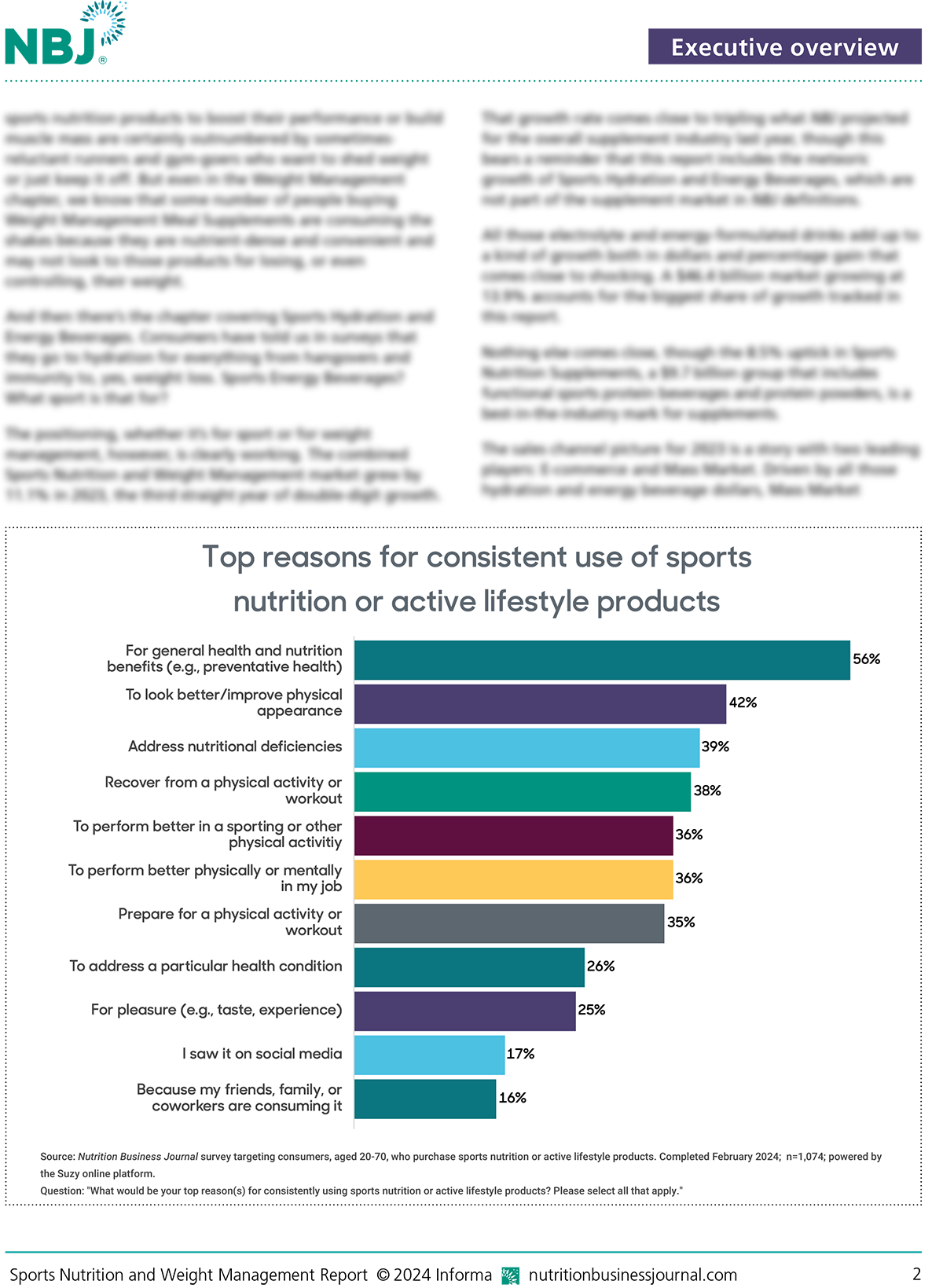 Sports Nutrition and Weight Management Report 2024
