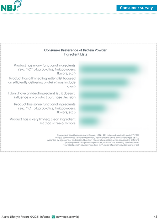Consumer Survey Data