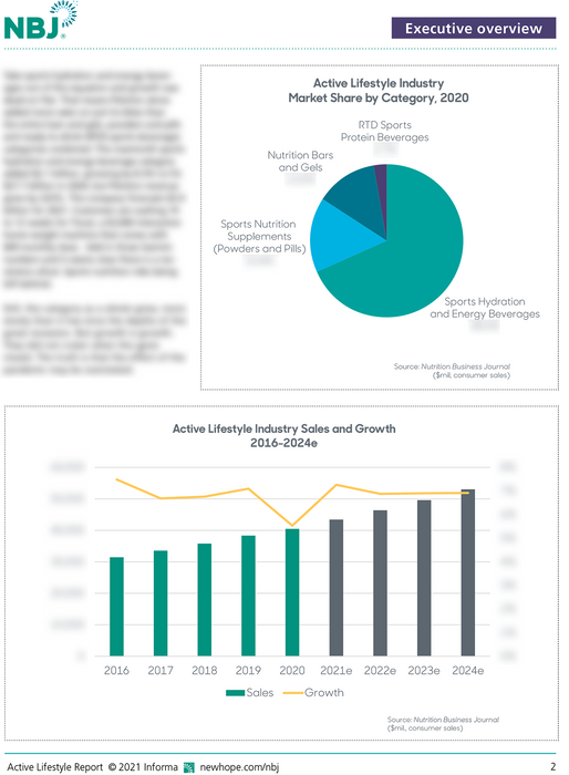 Market Share by Category and Sales & Growth