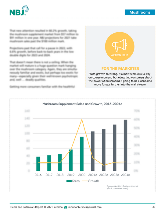 Herbs & Botanicals Special Report