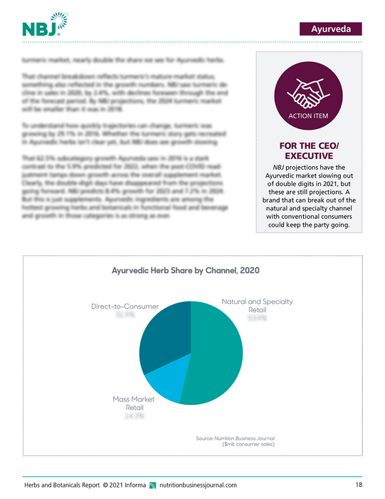 Herbs & Botanicals Special Report