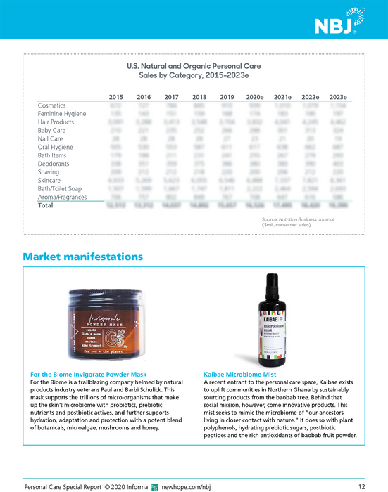 Personal Care Special Report