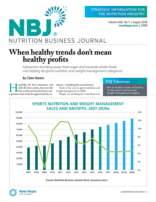 Nutrition Business Journal Subscription