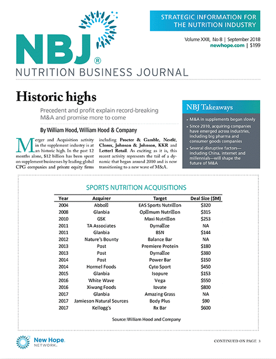 Nutrition Business Journal Subscription