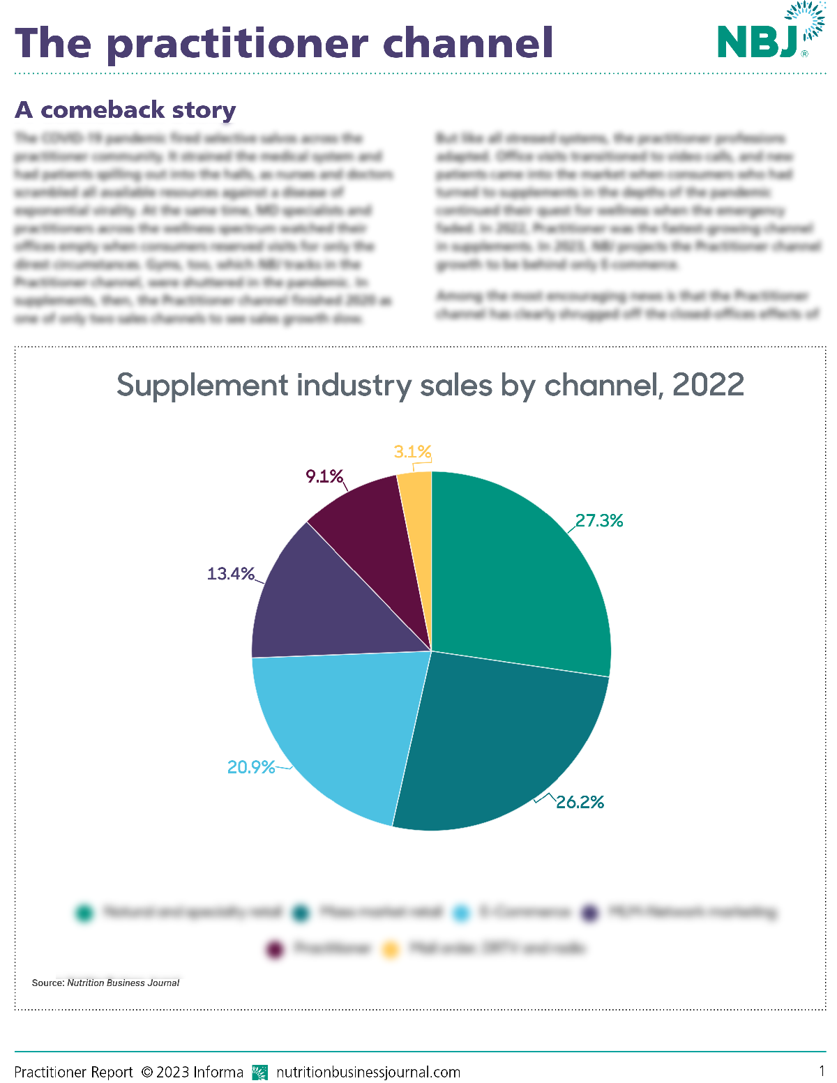 Supplement industry sales by channel 2022