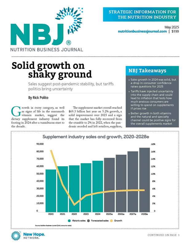 May 2025: Market Overview Issue