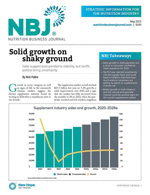 May 2025: Market Overview Issue