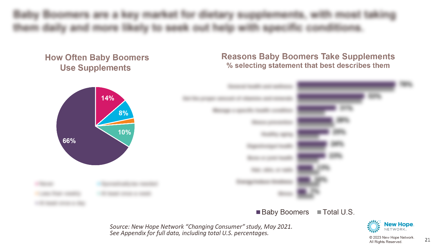 Consumer Snapshot Report: Baby Boomer