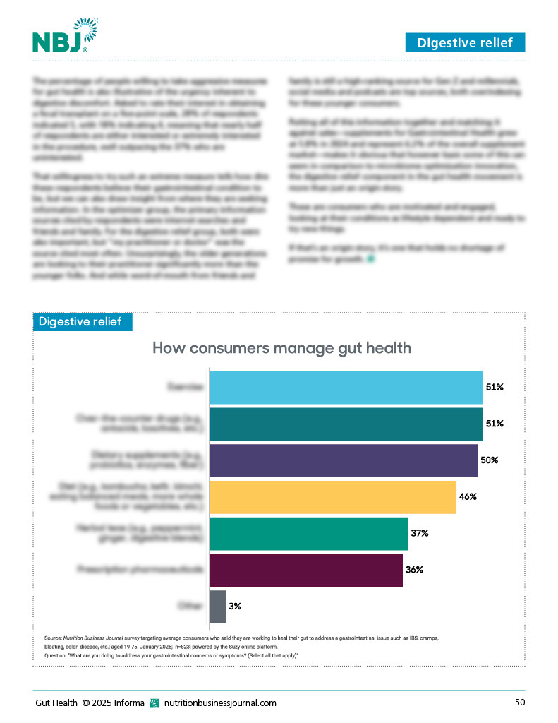 Gut Health Report 2025