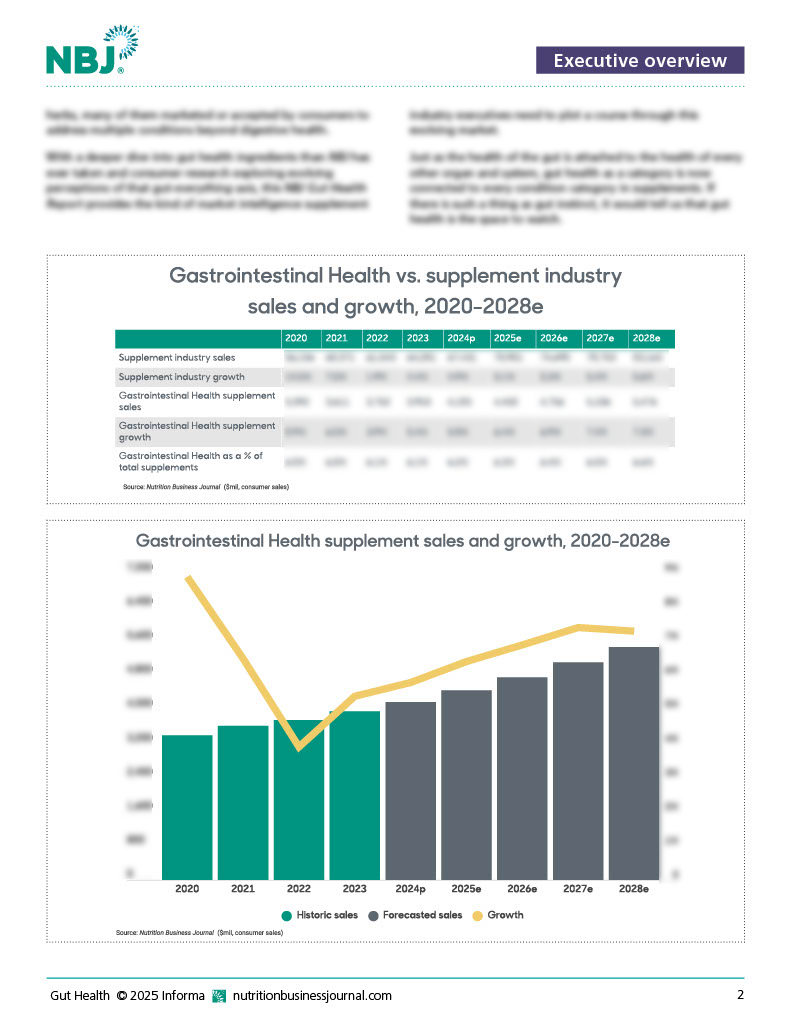 Gut Health Report 2025