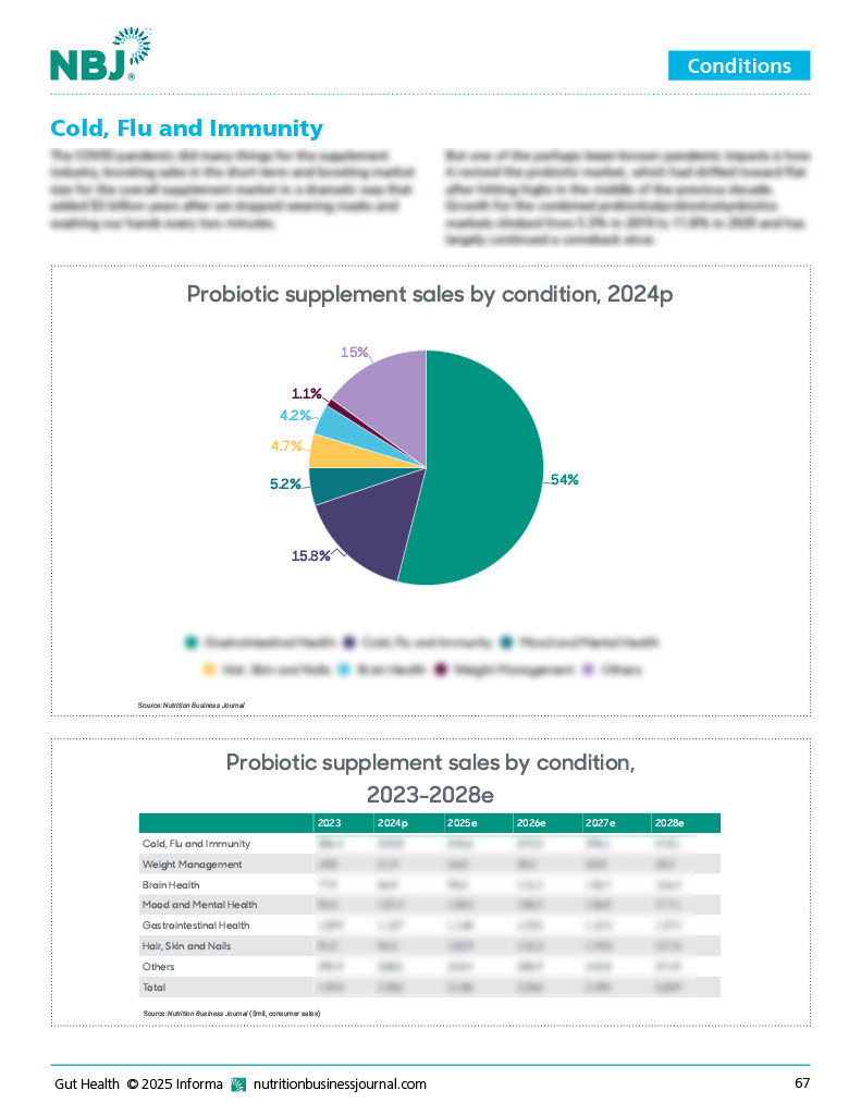 Gut Health Report 2025