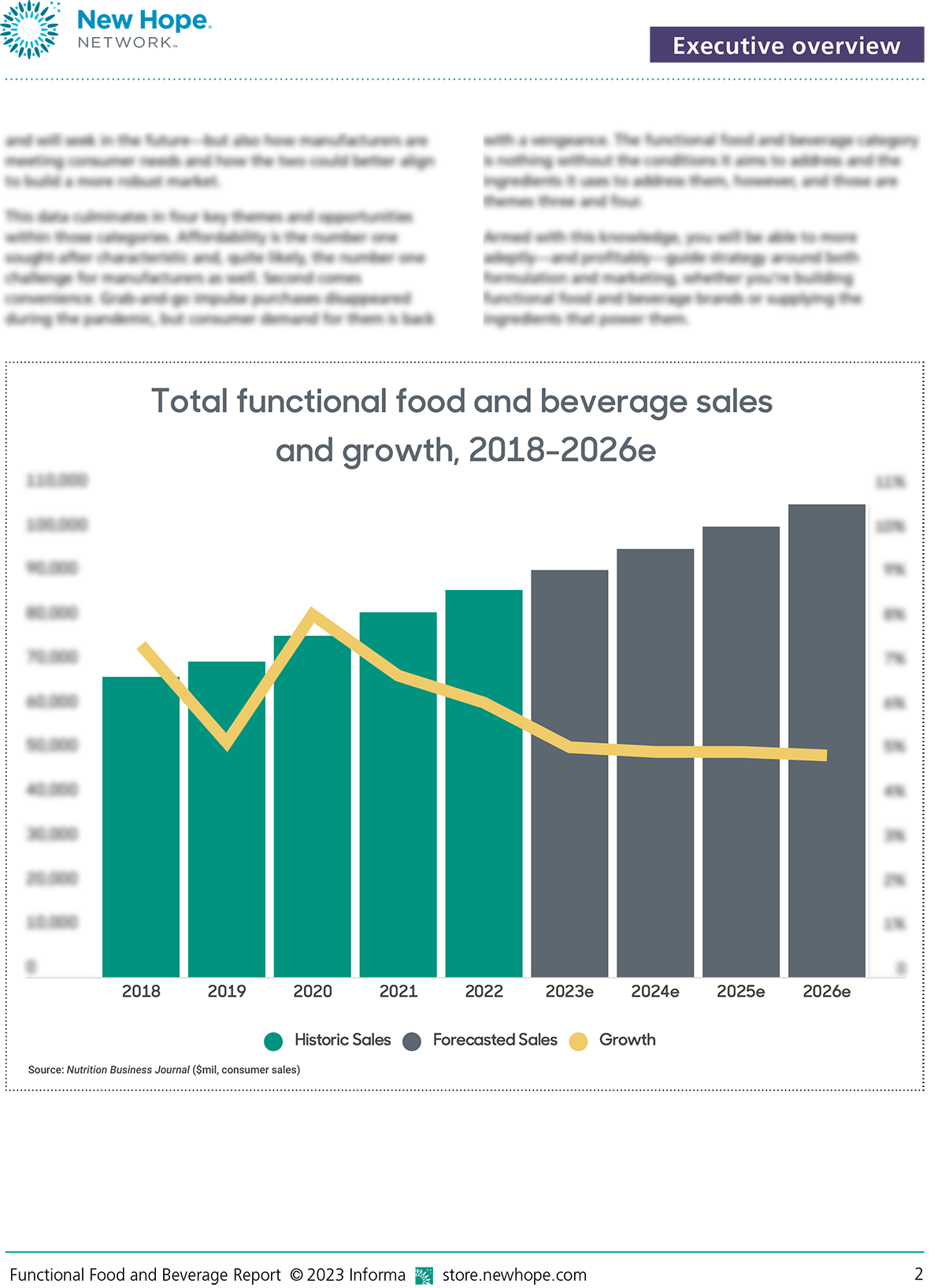 Total functional food and beverage sales and growth