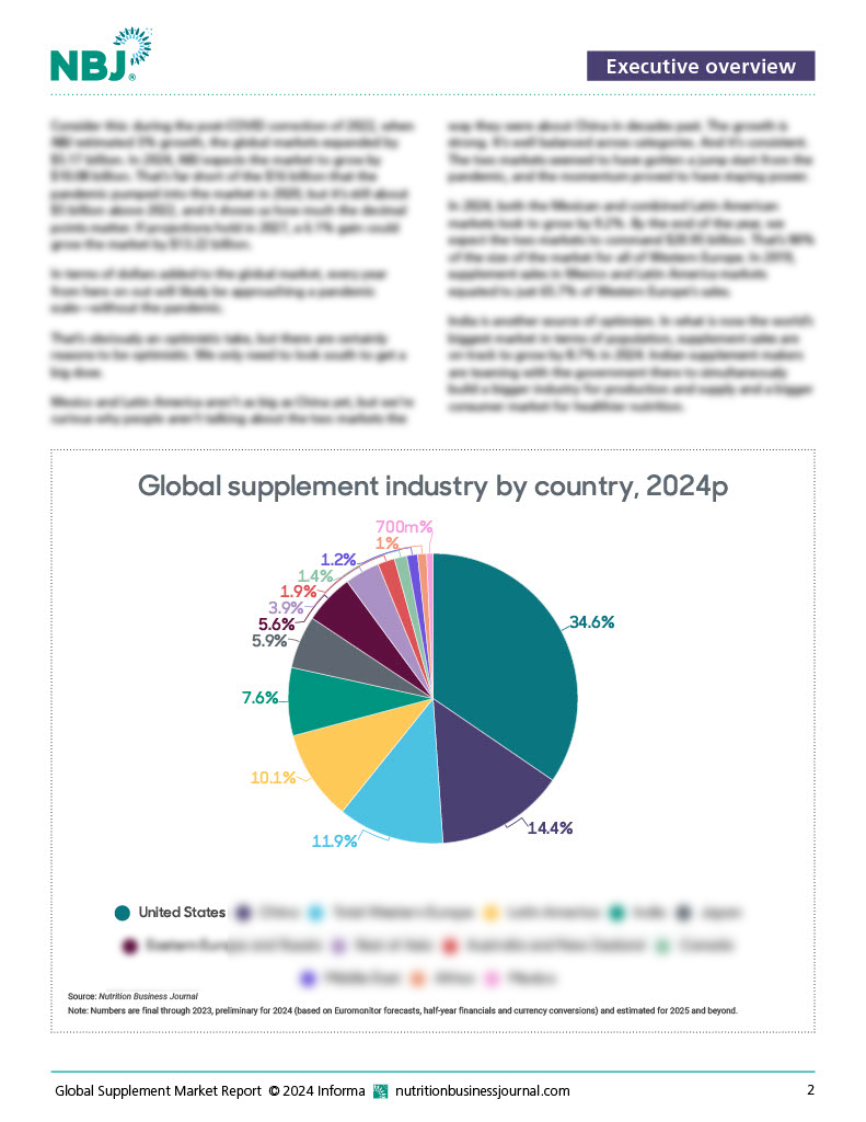 Global Supplement Business Report 2024