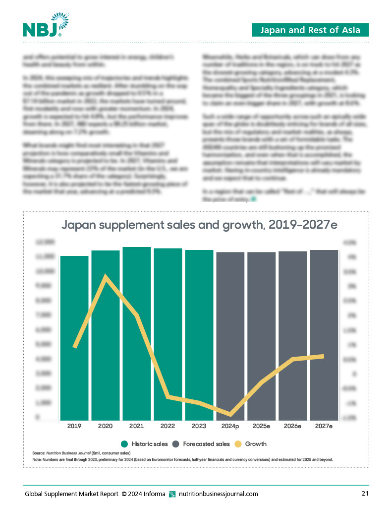 Global Supplement Business Report 2024