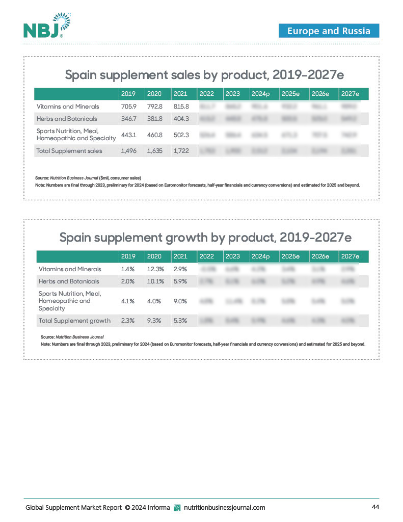 Global Supplement Business Report 2024