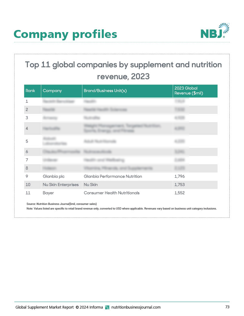 Global Supplement Business Report 2024