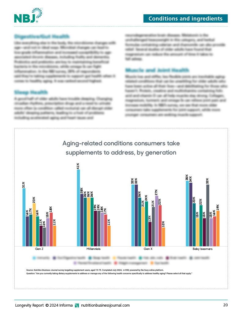 Longevity Report 2024