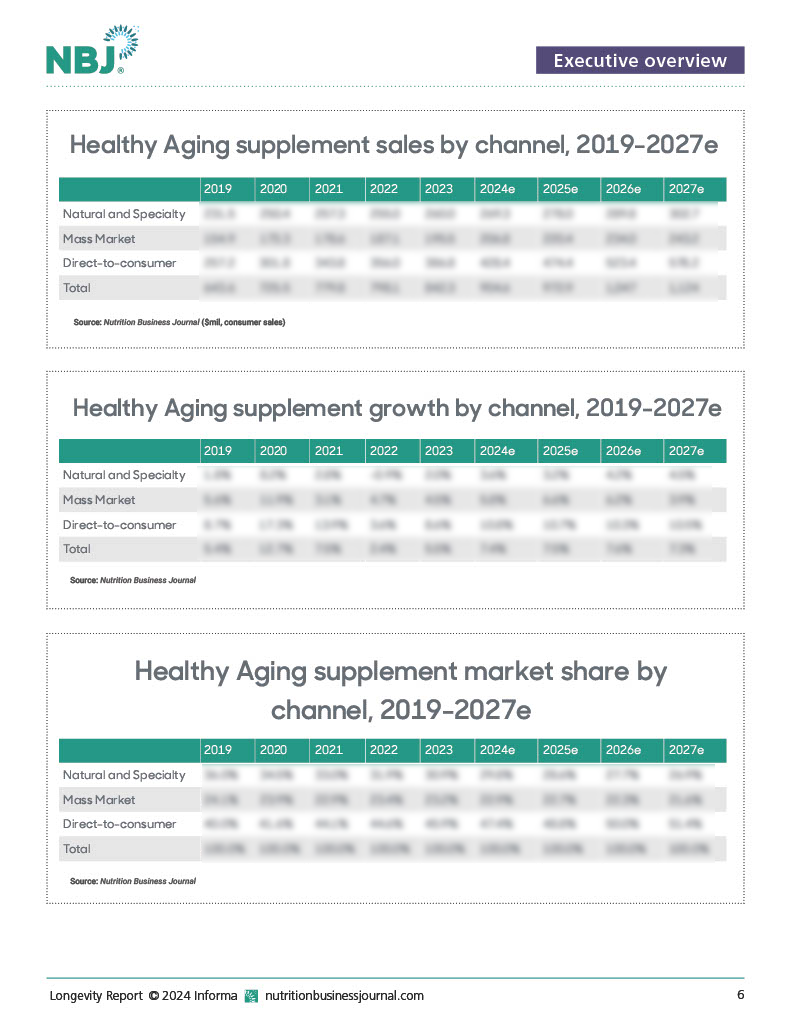 Longevity Report 2024