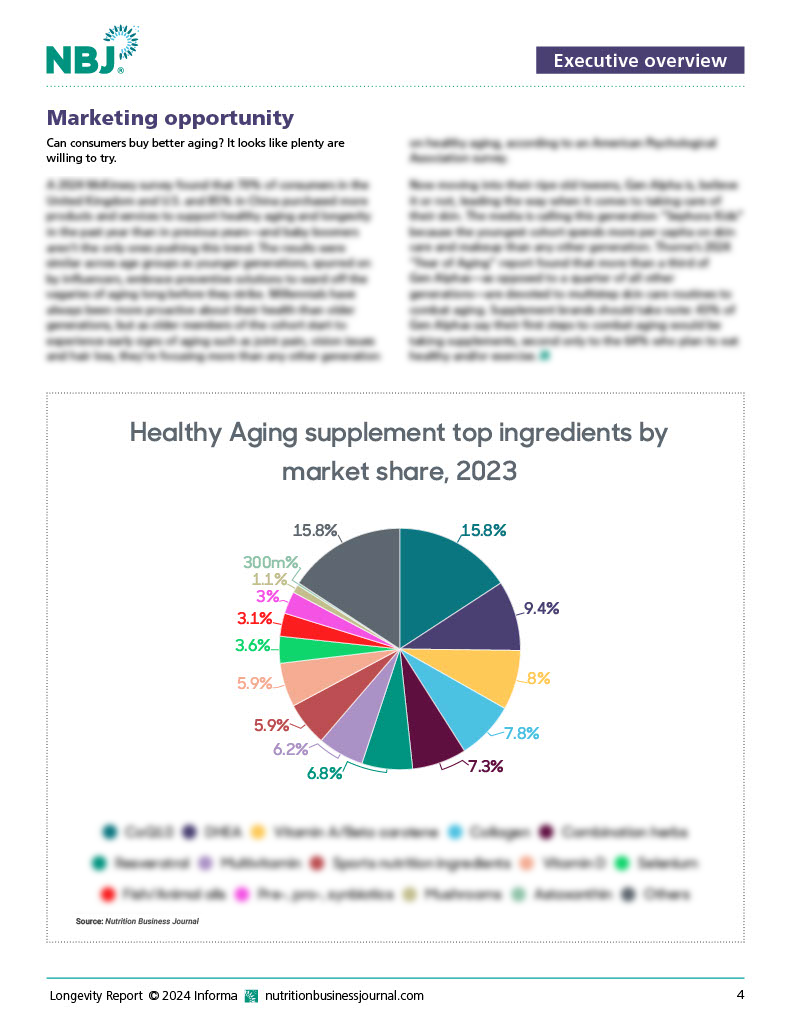 Longevity Report 2024