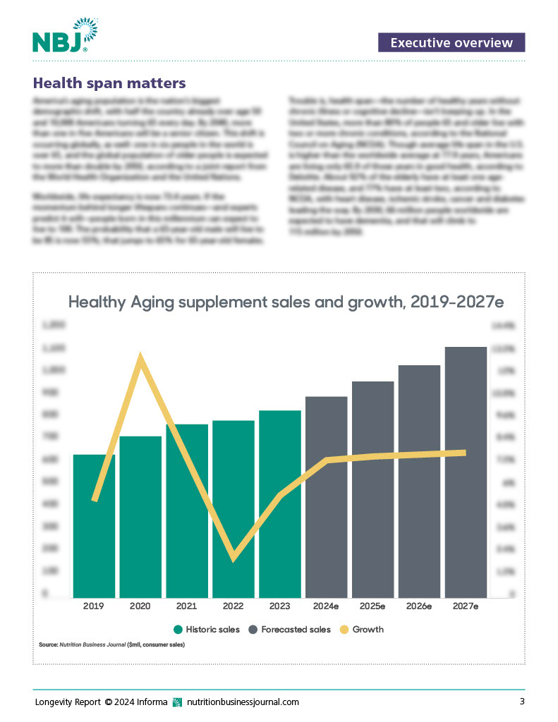 Longevity Report 2024