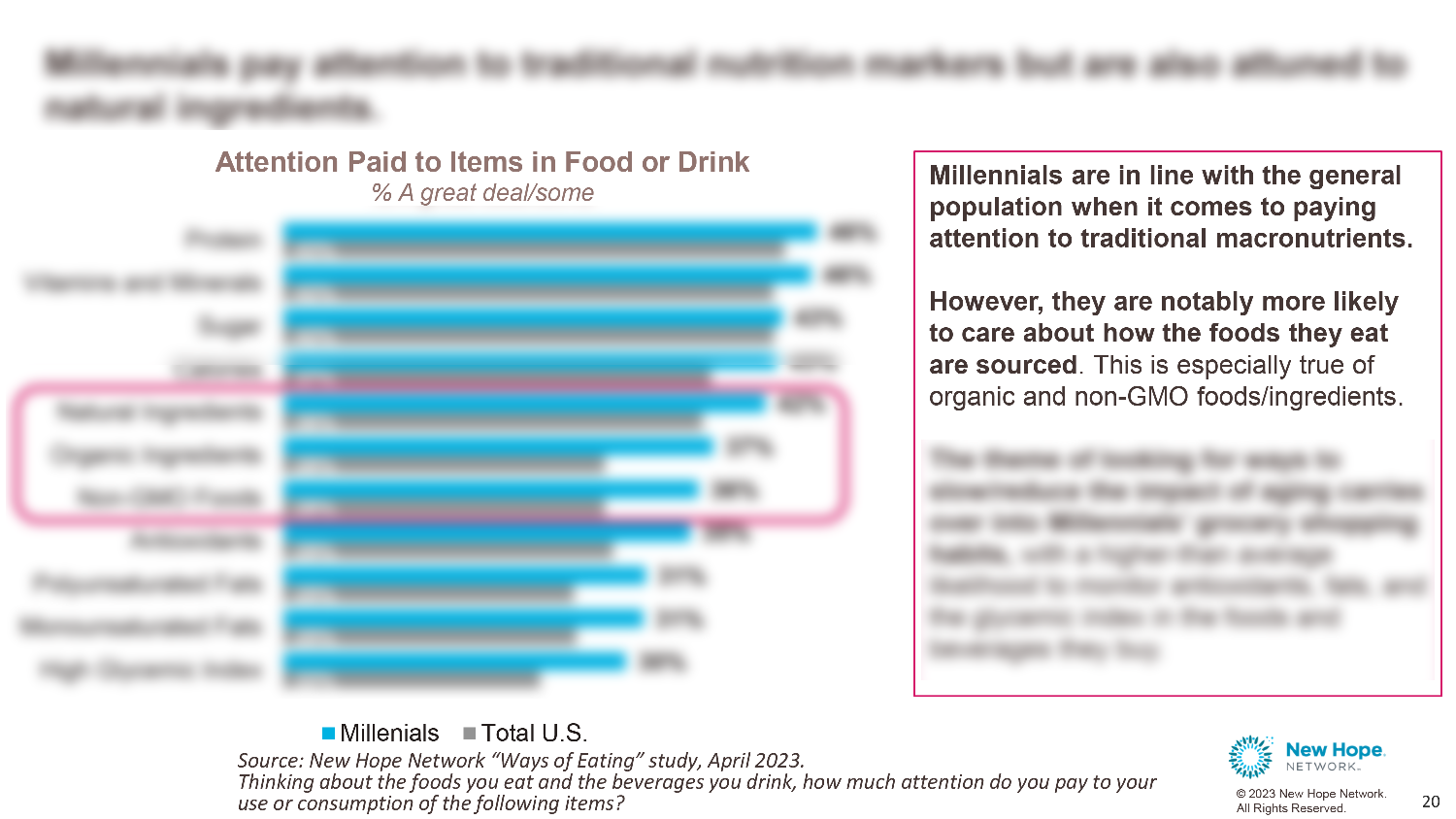 Consumer Snapshot Report: Millennial