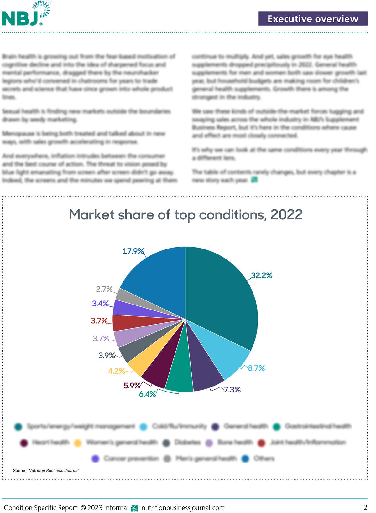 Market share of top conditions