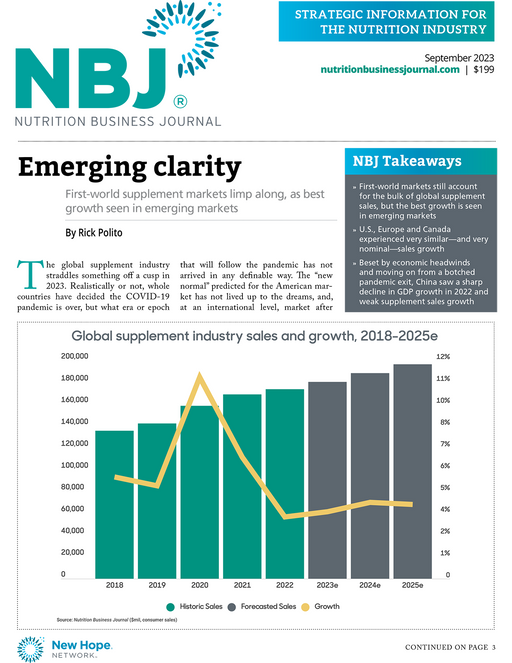 Global Market Overview Issue