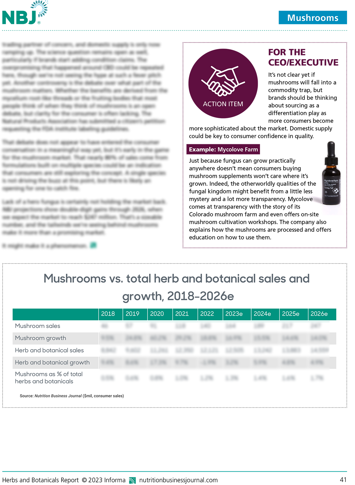 Herbs and Botanicals Report 2023