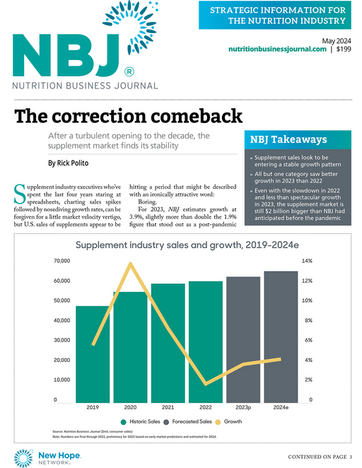 Market Overview Issue