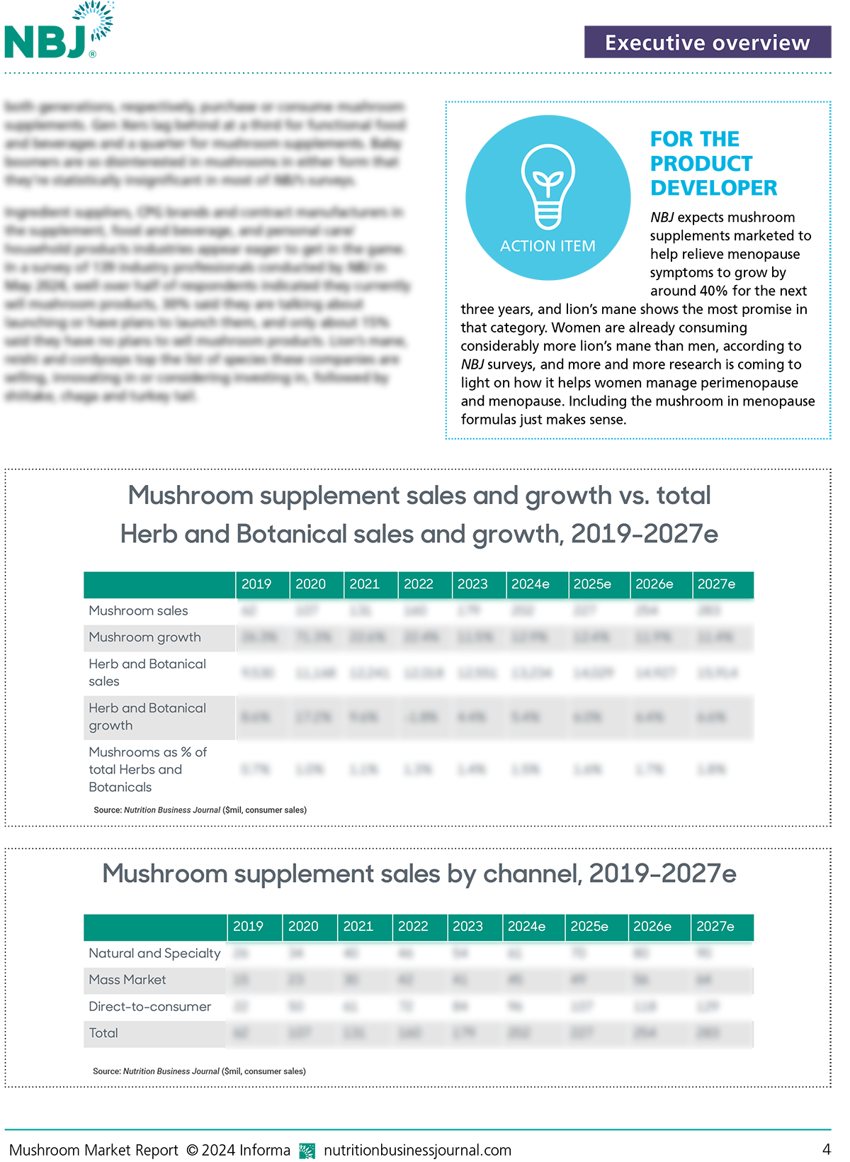 Mushroom Market Report