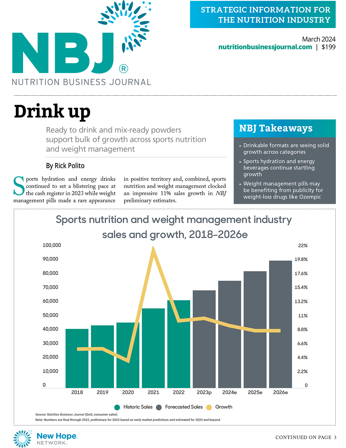 March 2024: Sports Nutrition and Weight Management Issue