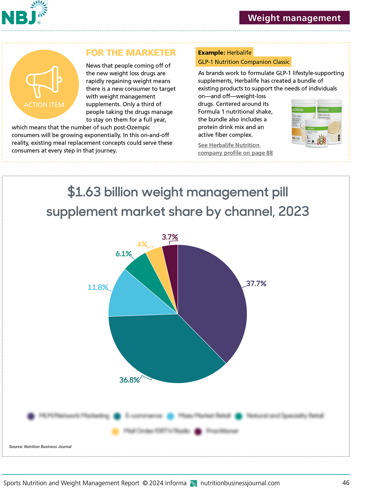 Sports Nutrition and Weight Management Report 2024
