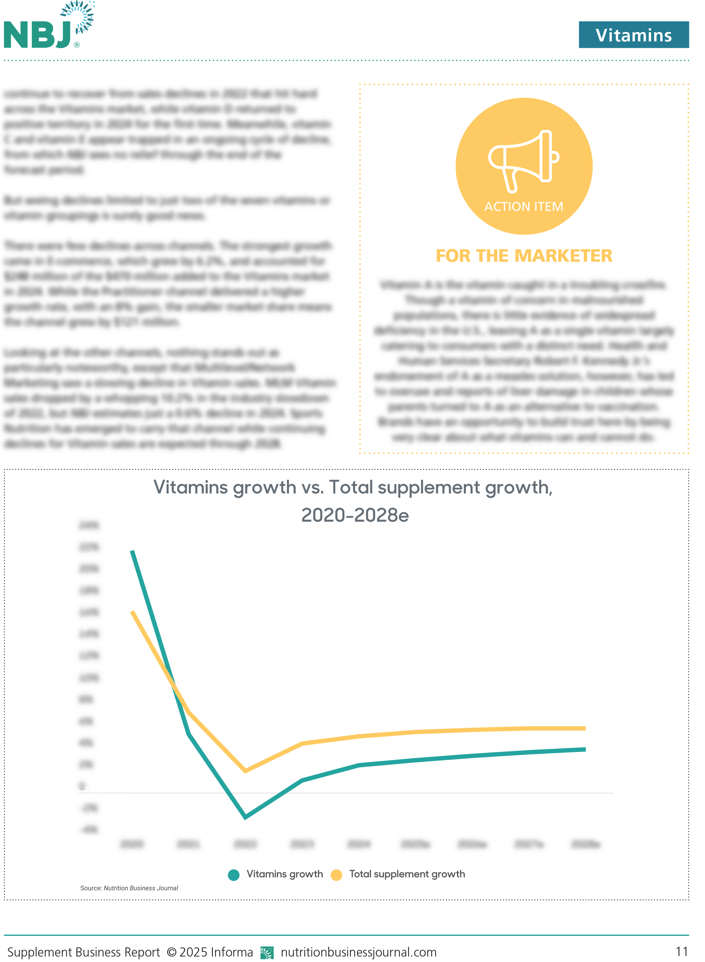 Supplement Business Report 2025