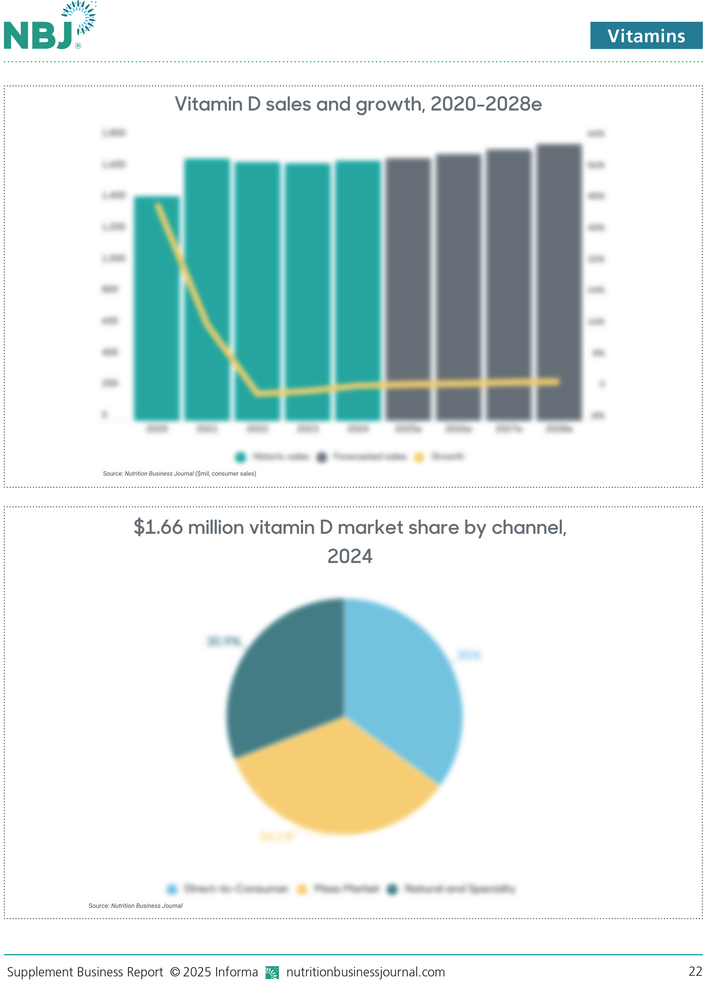 Supplement Business Report 2025