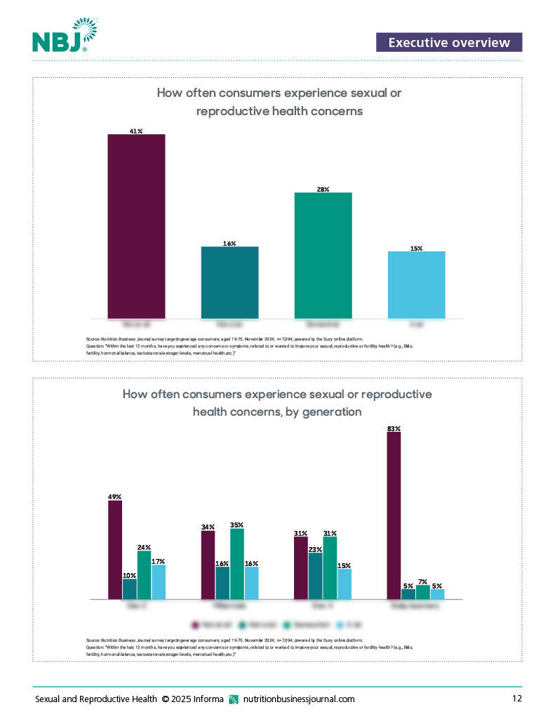 Sexual and Reproductive Health Report 2025