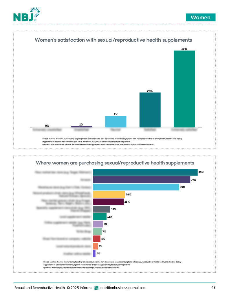 Sexual and Reproductive Health Report 2025