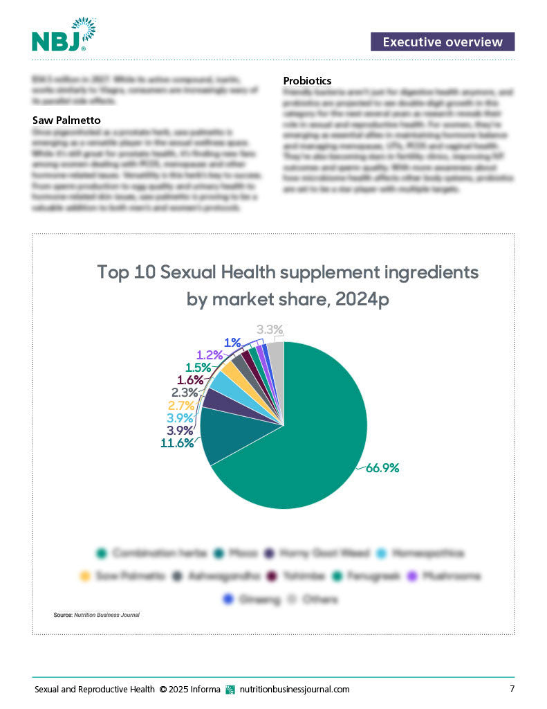 Sexual and Reproductive Health Report 2025