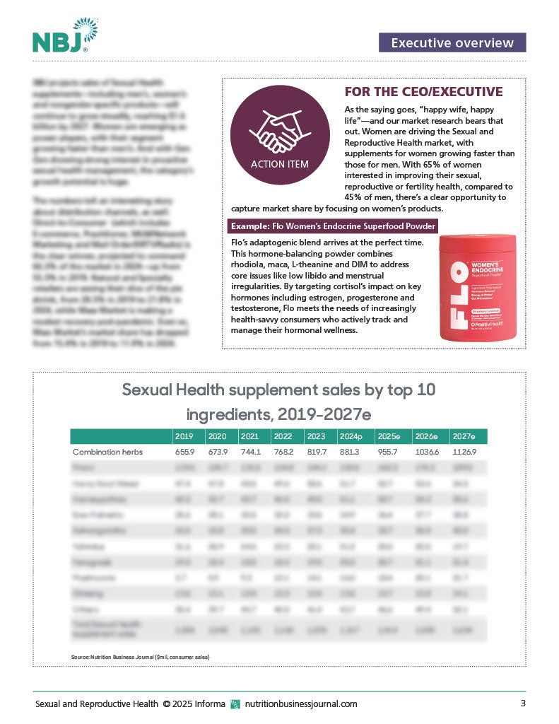 Sexual and Reproductive Health Report 2025