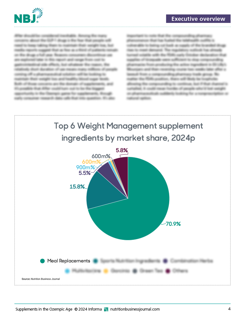 Supplements in the Ozempic Age: Special Report 2024