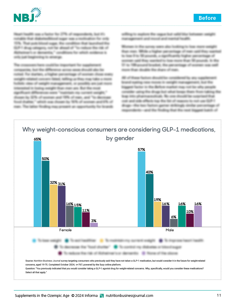 Supplements in the Ozempic Age: Special Report 2024