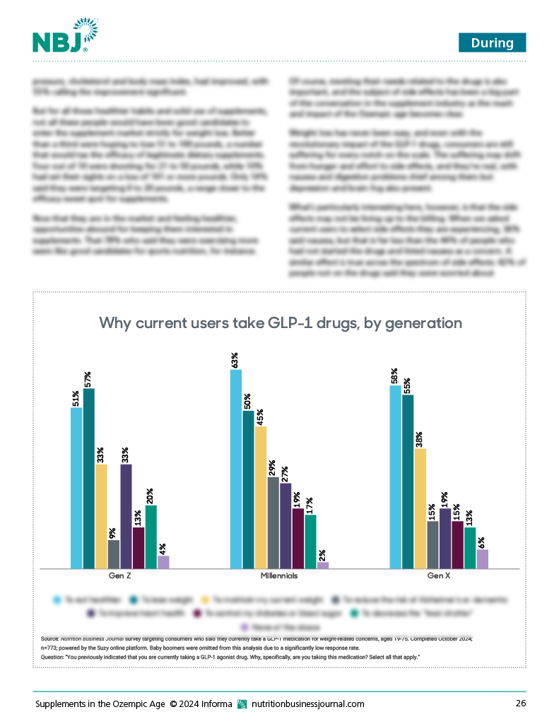 Supplements in the Ozempic Age: Special Report 2024