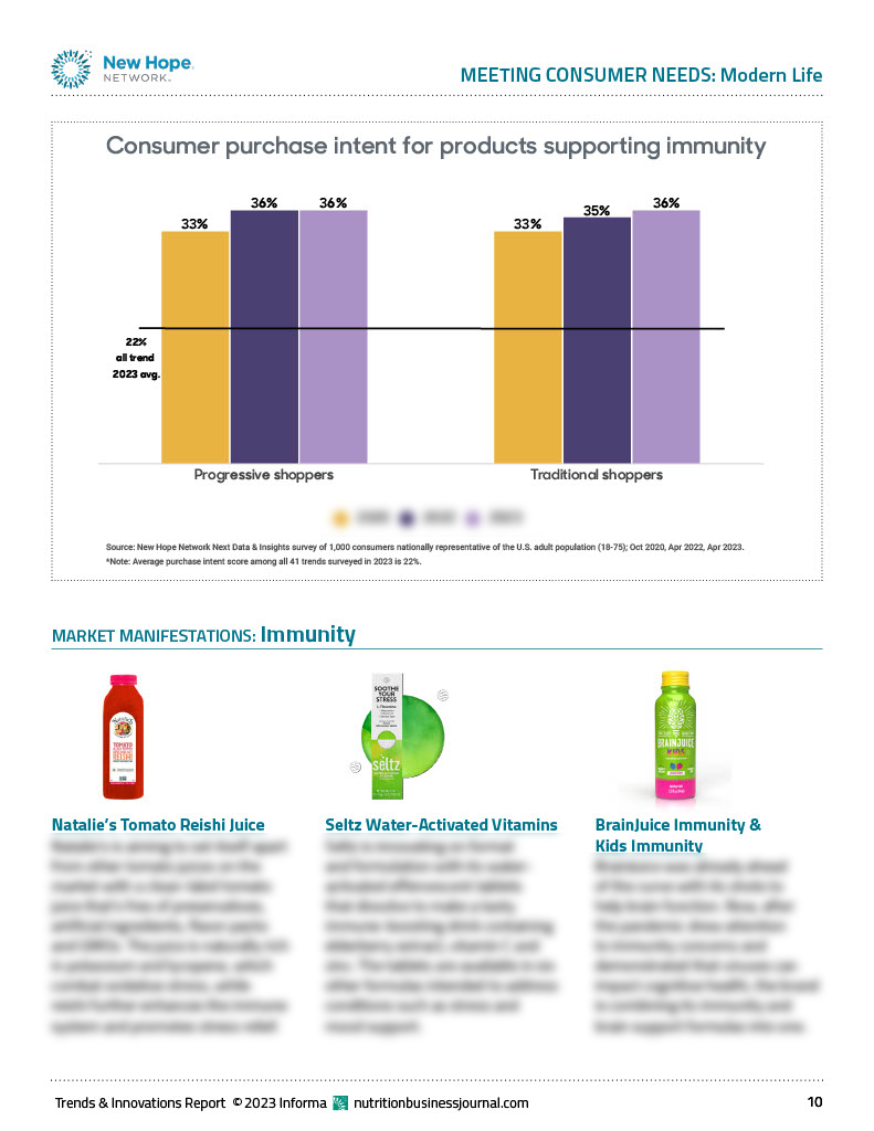 Trends & Innovations Report 2024