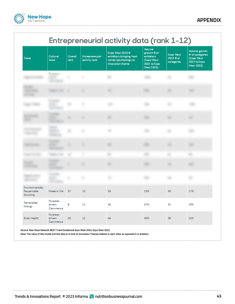 Trends & Innovations Report 2024