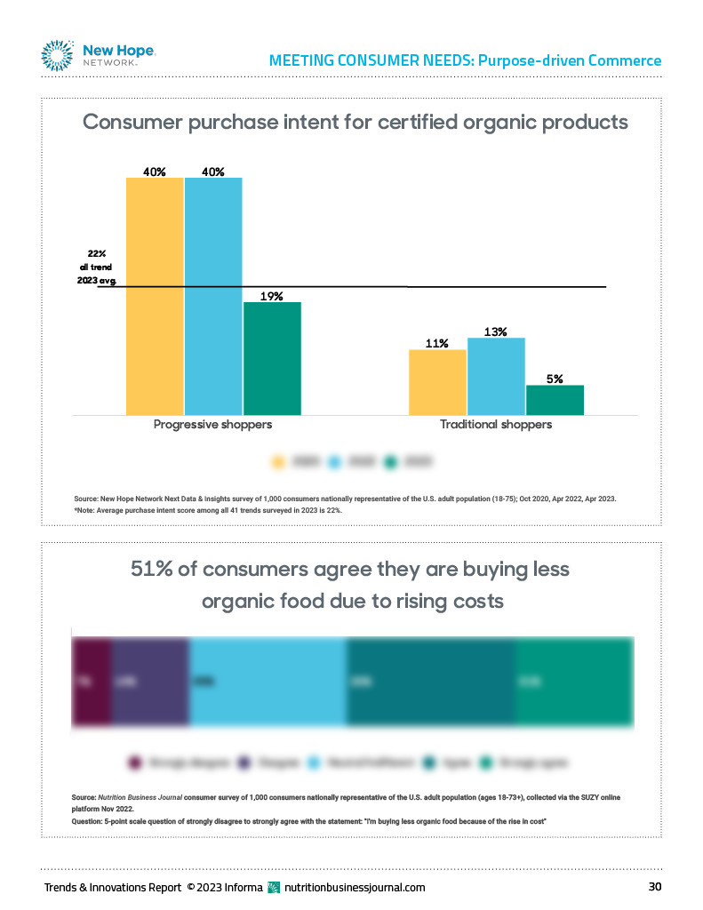 Trends & Innovations Report 2024